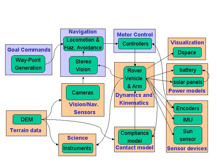 Modular structure