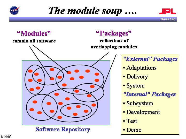 Modules and packages
